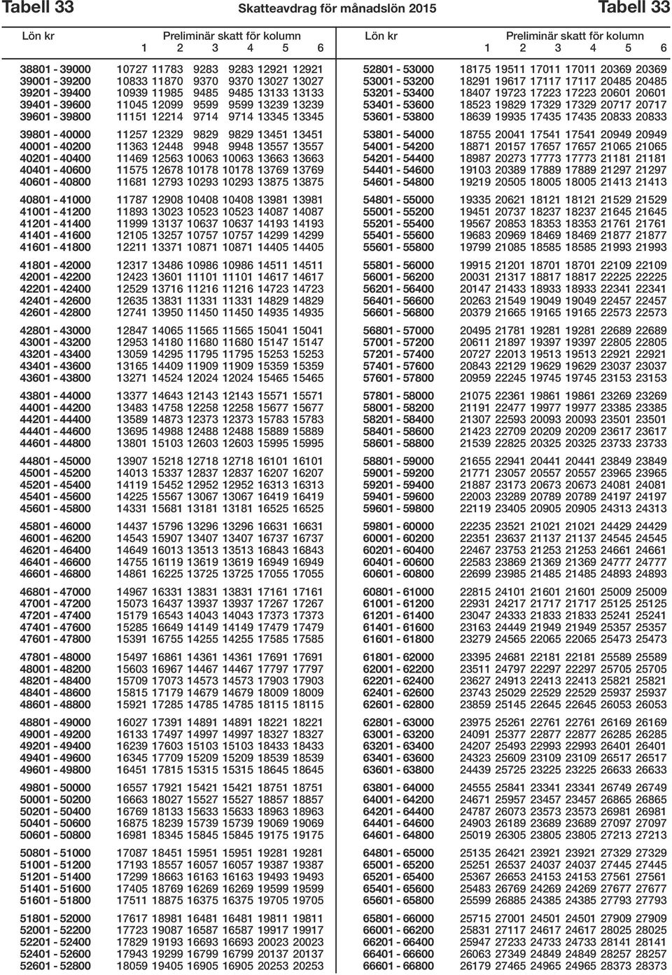 11469 12563 10063 10063 13663 13663 40401-40600 11575 12678 10178 10178 13769 13769 40601-40800 11681 12793 10293 10293 13875 13875 40801-41000 11787 12908 10408 10408 13981 13981 41001-41200 11893
