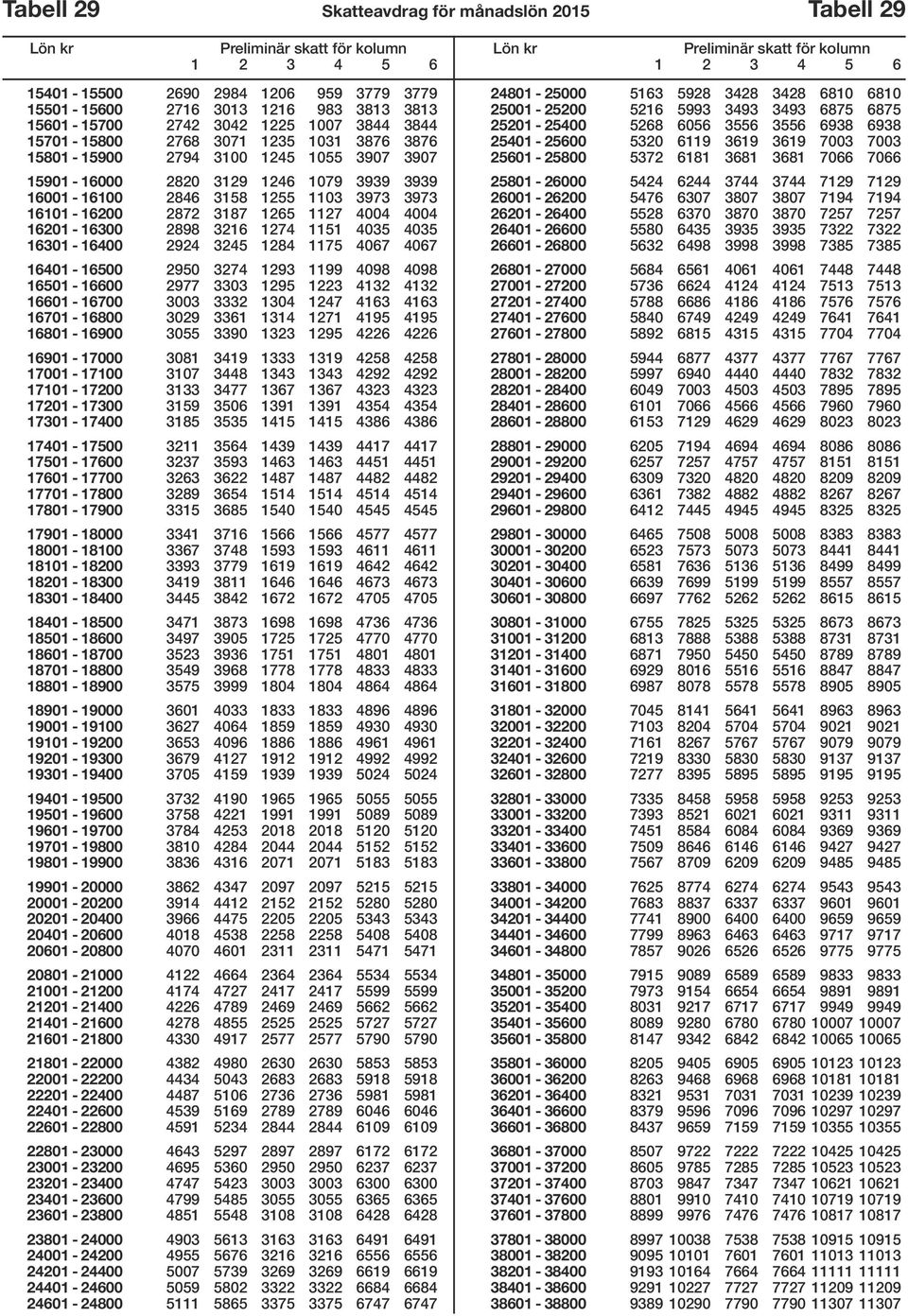 2898 3216 1274 1151 4035 4035 16301-16400 2924 3245 1284 1175 4067 4067 16401-16500 2950 3274 1293 1199 4098 4098 16501-16600 2977 3303 1295 1223 4132 4132 16601-16700 3003 3332 1304 1247 4163 4163