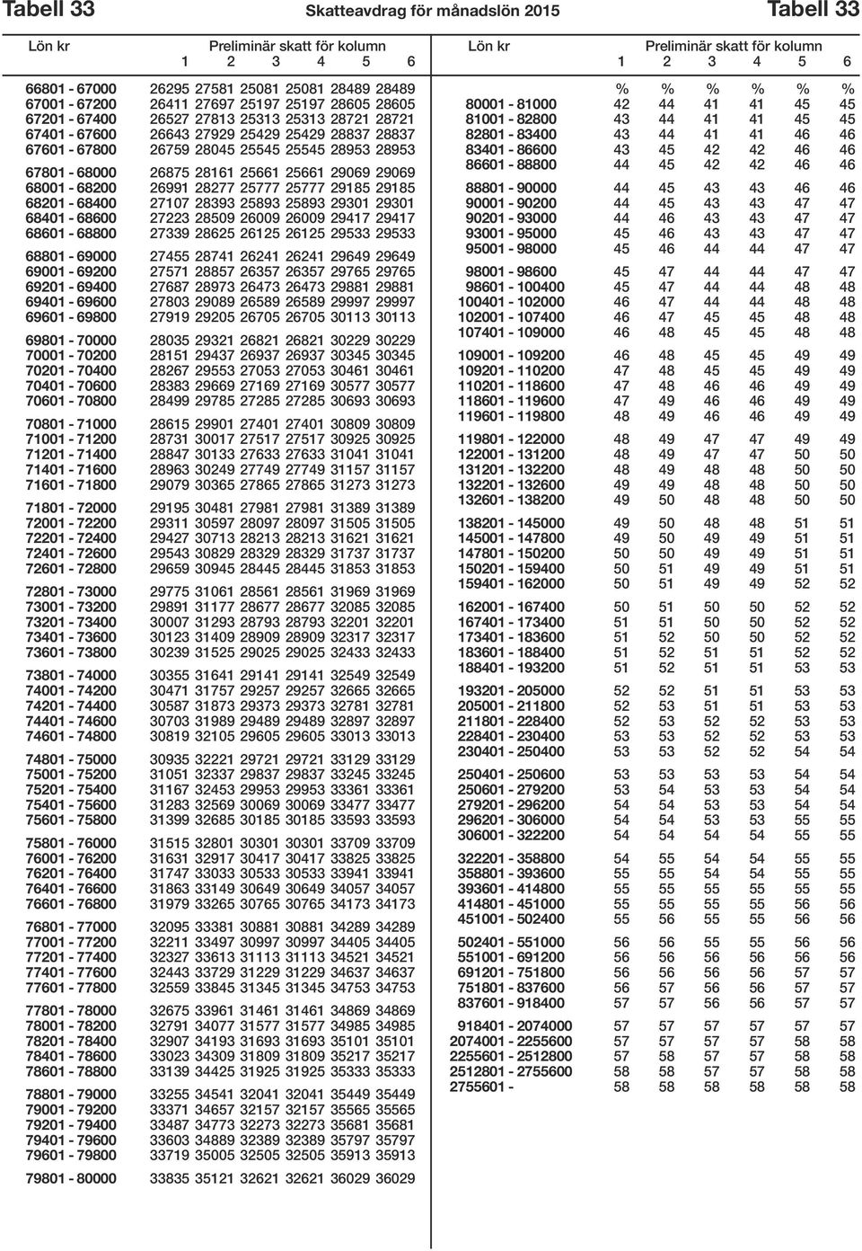 68201-68400 27107 28393 25893 25893 29301 29301 68401-68600 27223 28509 26009 26009 29417 29417 68601-68800 27339 28625 26125 26125 29533 29533 68801-69000 27455 28741 26241 26241 29649 29649