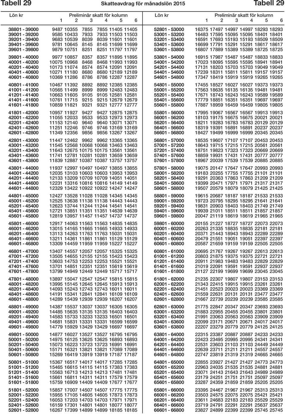 8574 12091 12091 40401-40600 10271 11180 8680 8680 12189 12189 40601-40800 10369 11286 8786 8786 12287 12287 40801-41000 10467 11392 8892 8892 12385 12385 41001-41200 10565 11499 8999 8999 12483
