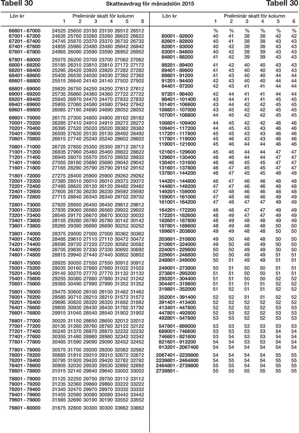 68201-68400 25295 26420 23920 23920 27282 27282 68401-68600 25405 26530 24030 24030 27392 27392 68601-68800 25515 26640 24140 24140 27502 27502 68801-69000 25625 26750 24250 24250 27612 27612