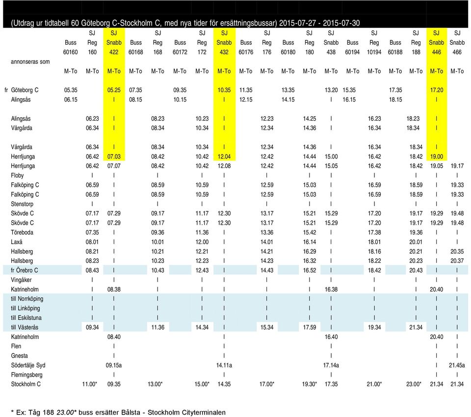 M-To M-To M-To M-To M-To fr Göteborg C 05.35 05.25 07.35 09.35 10.35 11.35 13.35 13.20 15.35 17.35 17.20 Alingsås 06.15 l 08.15 10.15 l 12.15 14.15 l 16.15 18.15 l Alingsås 06.23 l 08.23 10.23 l 12.