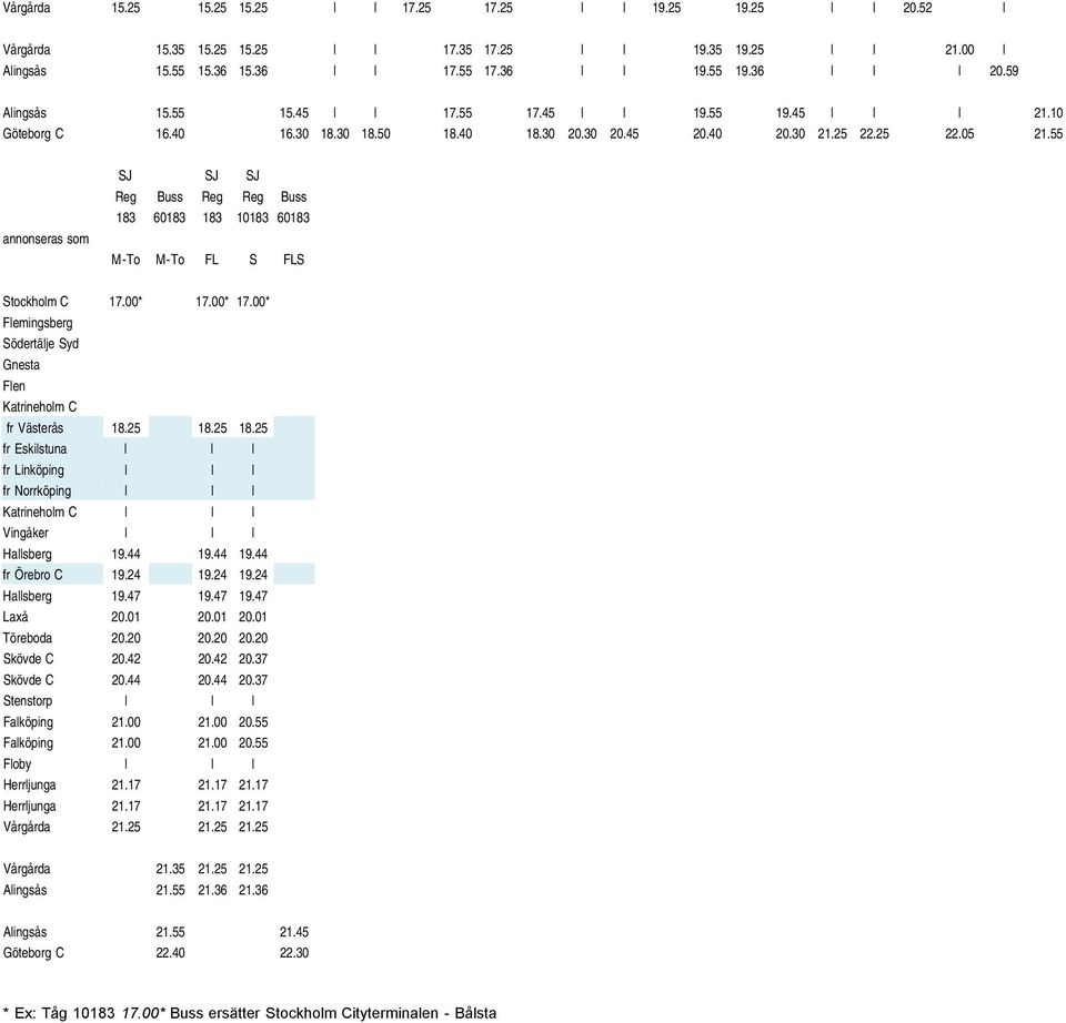 55 SJ SJ SJ Reg Buss Reg Reg Buss 183 60183 183 10183 60183 M-To M-To FL S FLS Stockholm C 17.00* 17.00* 17.00* Flemingsberg Södertälje Syd Gnesta Flen Katrineholm C fr Västerås 18.25 18.