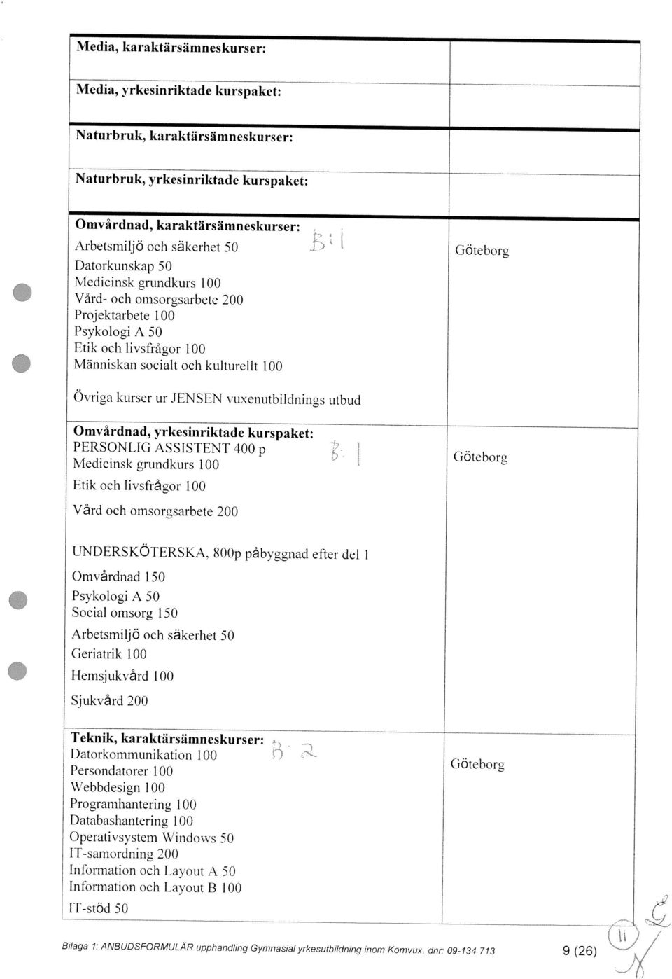 Programhantering 1 00 Databashantering 100 Operativsystem Windo\\s 50 IT-stöd 50 1 [-samordning 200 Götebore Teknik, karaktiirsämneskurser: Sjukvård 200 llemsjukvård 100 Psykologi A 50 Social omsorg