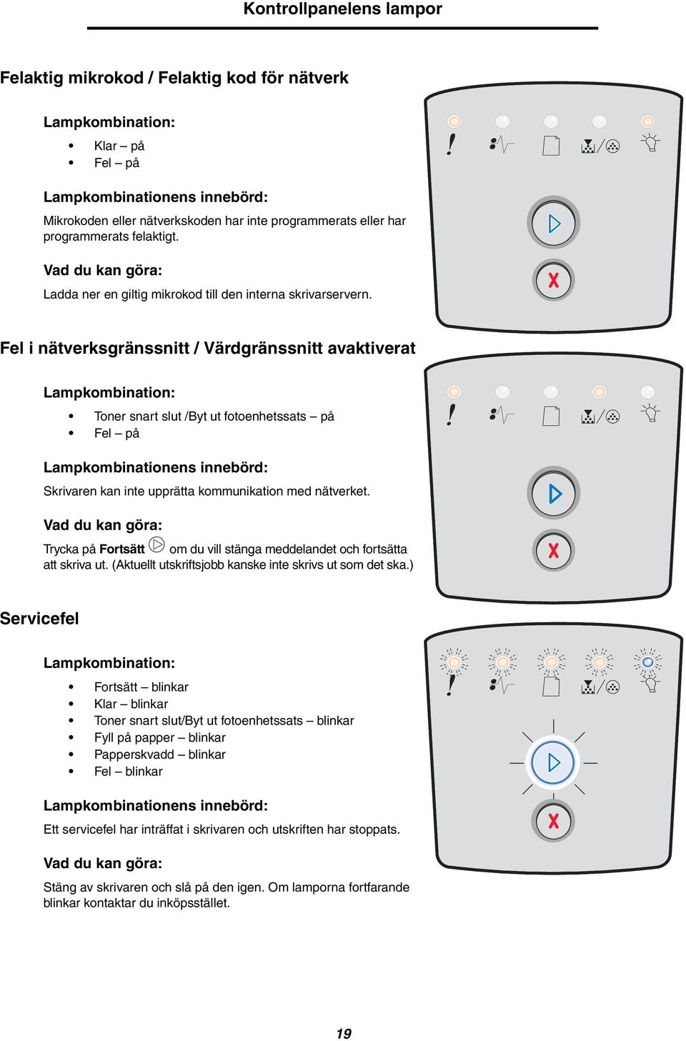 Fel i nätverksgränssnitt / Värdgränssnitt avaktiverat Lampkombination: Toner snart slut /Byt ut fotoenhetssats på Fel på Lampkombinationens innebörd: Skrivaren kan inte upprätta kommunikation med