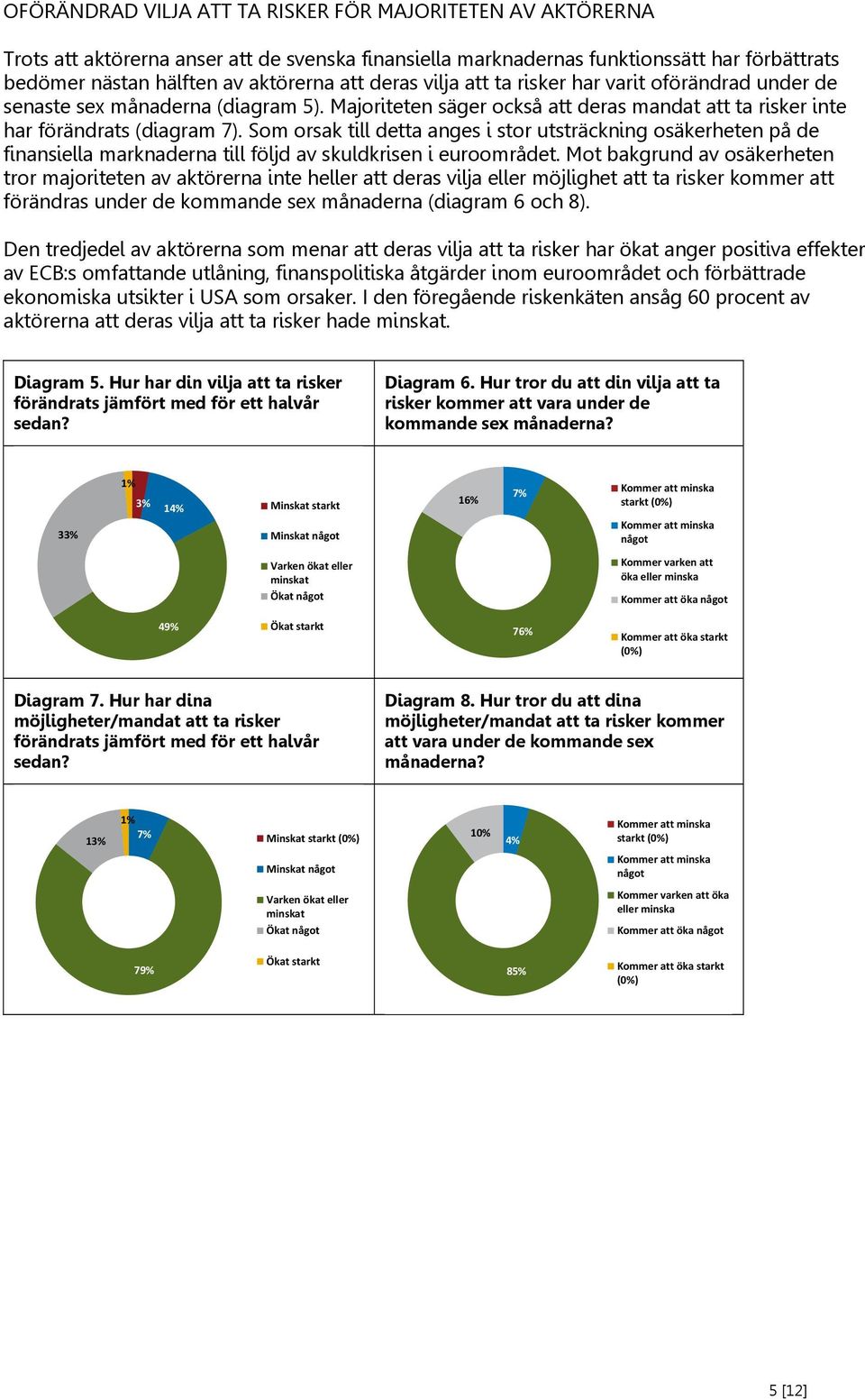 Som orsak till detta anges i stor utsträckning osäkerheten på de finansiella marknaderna till följd av skuldkrisen i euroområdet.