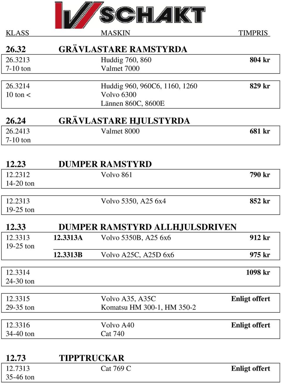 33 DUMPER RAMSTYRD ALLHJULSDRIVEN 12.3313 12.3313A Volvo 5350B, A25 6x6 912 kr 19-25 ton 12.3313B Volvo A25C, A25D 6x6 975 kr 12.3314 1098 kr 24-30 ton 12.
