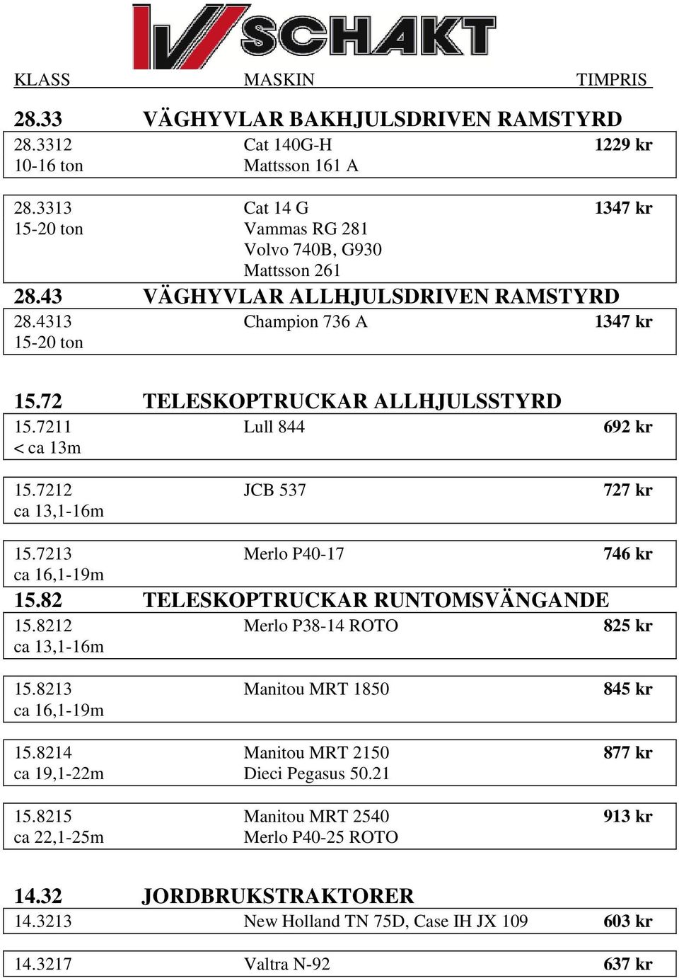 7213 Merlo P40-17 746 kr ca 16,1-19m 15.82 TELESKOPTRUCKAR RUNTOMSVÄNGANDE 15.8212 Merlo P38-14 ROTO 825 kr ca 13,1-16m 15.8213 Manitou MRT 1850 845 kr ca 16,1-19m 15.