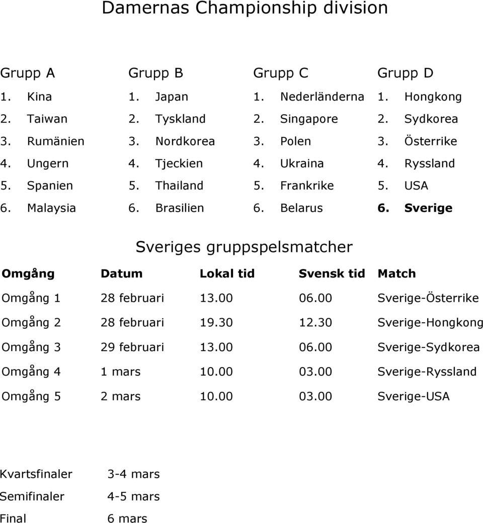 Sverige Sveriges gruppspelsmatcher Omgång Datum Lokal tid Svensk tid Match Omgång 1 28 februari 13.00 06.00 Sverige-Österrike Omgång 2 28 februari 19.30 12.