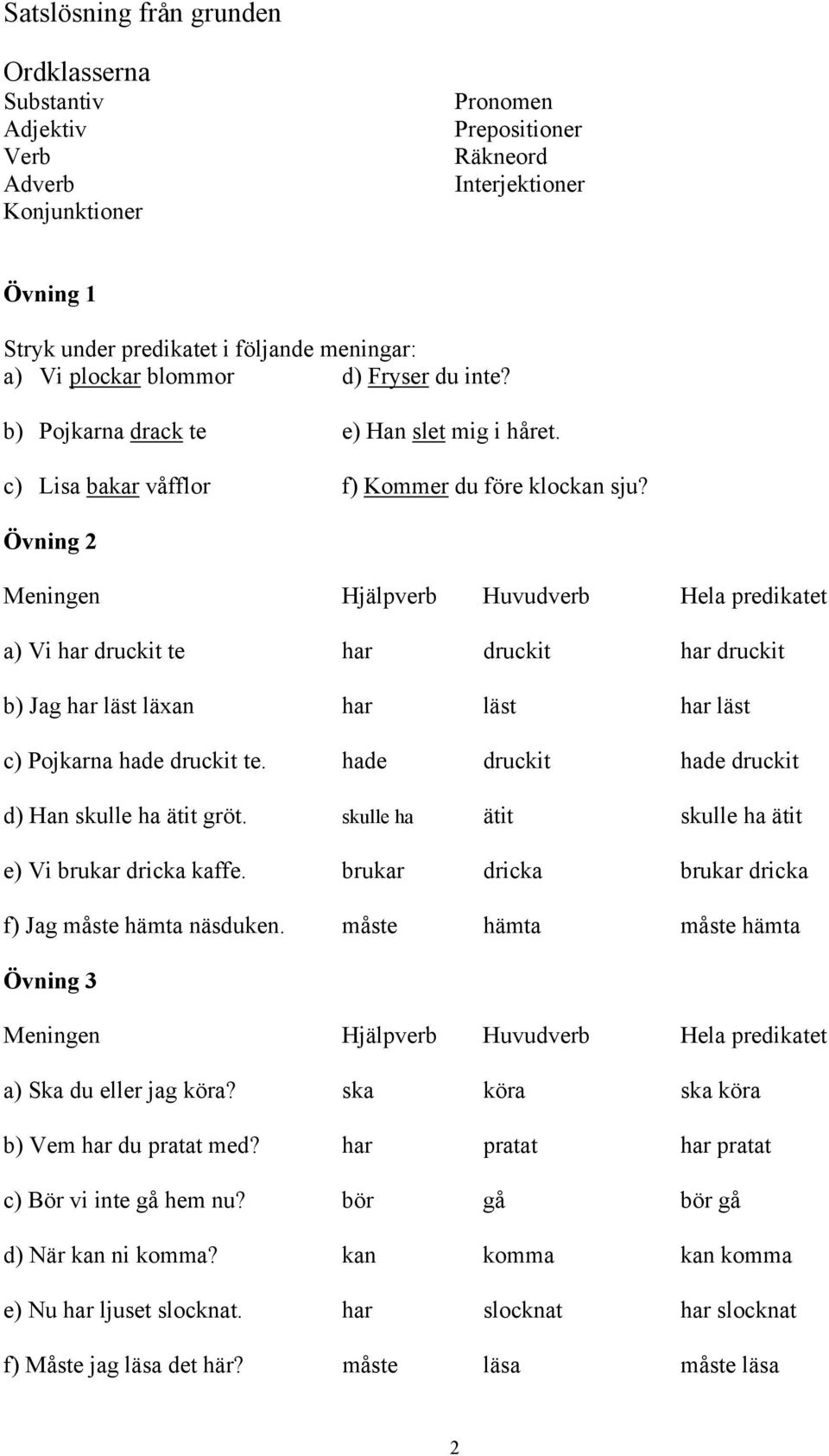 Övning 2 Meningen Hjälpverb Huvudverb Hela predikatet a) Vi har druckit te har druckit har druckit b) Jag har läst läxan har läst har läst c) Pojkarna hade druckit te.