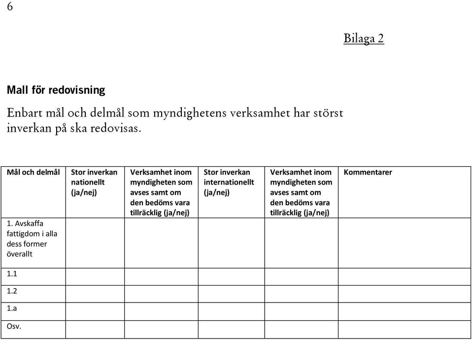 Avskaffa fattigdom i alla dess former överallt Stor inverkan nationellt (ja/nej) Verksamhet inom myndigheten som