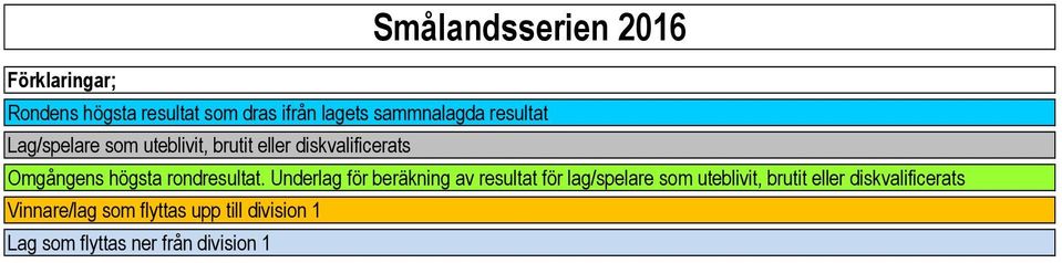 högsta rondresultat.