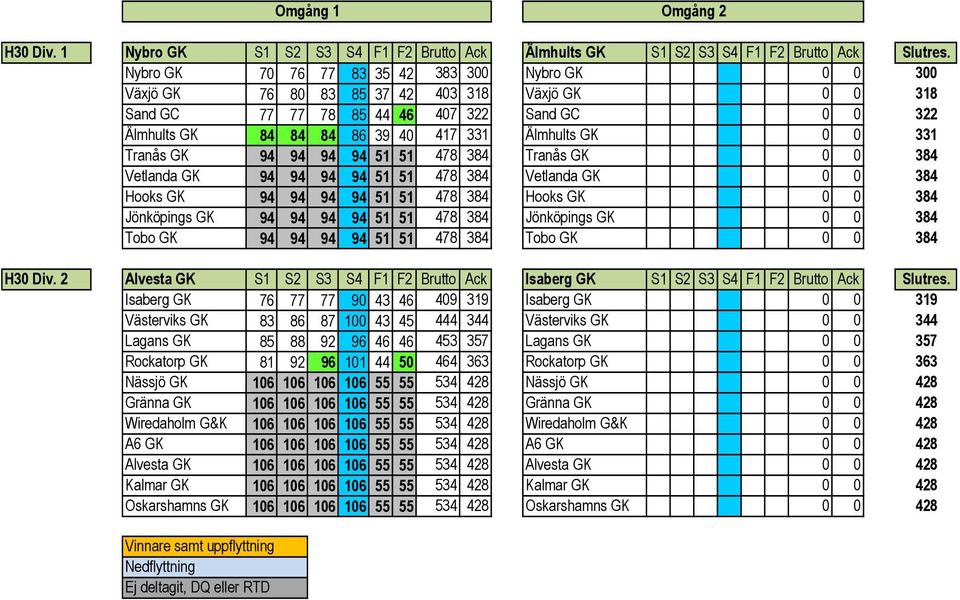 Älmhults GK 0 0 331 Tranås GK 94 94 94 94 51 51 478 384 Tranås GK 0 0 384 Vetlanda GK 94 94 94 94 51 51 478 384 Vetlanda GK 0 0 384 Hooks GK 94 94 94 94 51 51 478 384 Hooks GK 0 0 384 Jönköpings GK