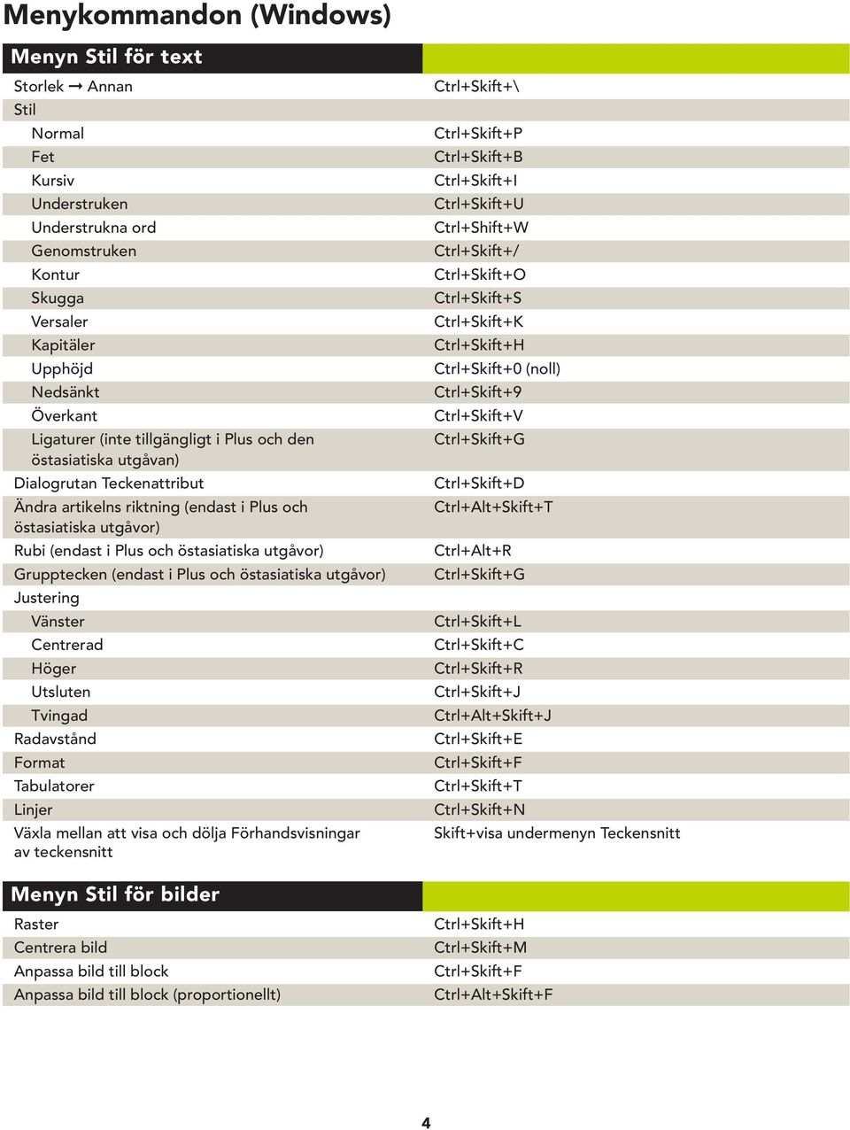 Grupptecken (endast i Plus och östasiatiska utgåvor) Justering Vänster Centrerad Höger Utsluten Tvingad Radavstånd Format Tabulatorer Linjer Växla mellan att visa och dölja Förhandsvisningar av