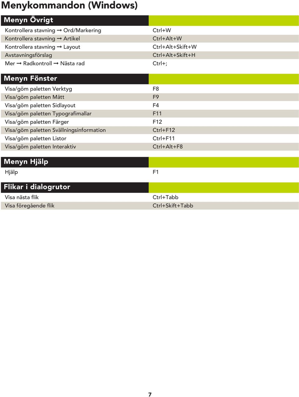 paletten Sidlayout Visa/göm paletten Typografimallar Visa/göm paletten Färger Visa/göm paletten Svällningsinformation Visa/göm paletten Listor Visa/göm paletten