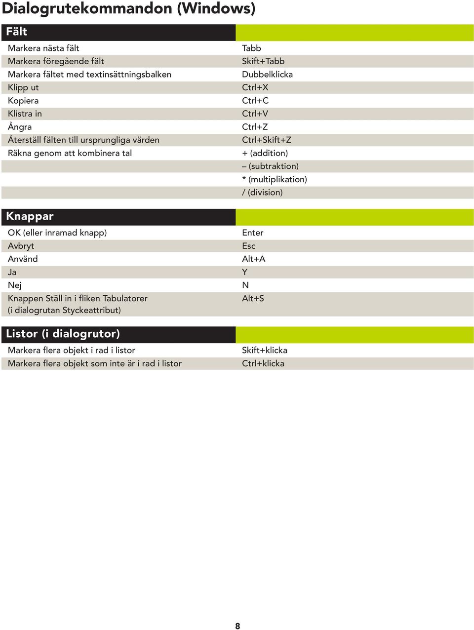 (subtraktion) * (multiplikation) / (division) Knappar OK (eller inramad knapp) Avbryt Använd Ja Nej Knappen Ställ in i fliken Tabulatorer (i dialogrutan