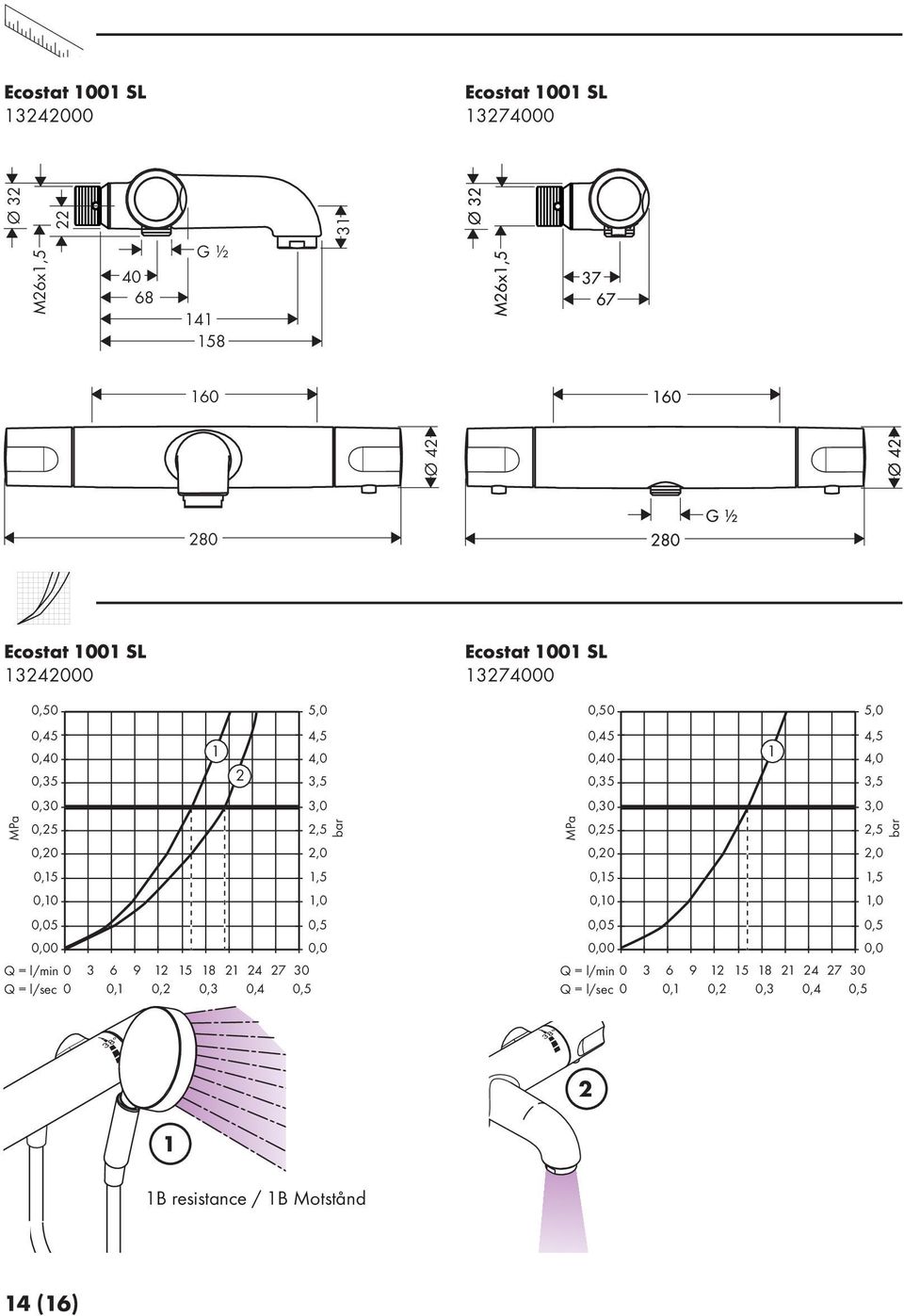 3,5 3,0 2,5 2,0 1,5 1,0 0,5 0,0 bar Ecostat 1001 SL 13274000 MPa 0,50 0,45 0,40 0,35 0,30 0,25 0,20 0,15 0,10 0,05 0,00 5,0 4,5 4,0 3,5