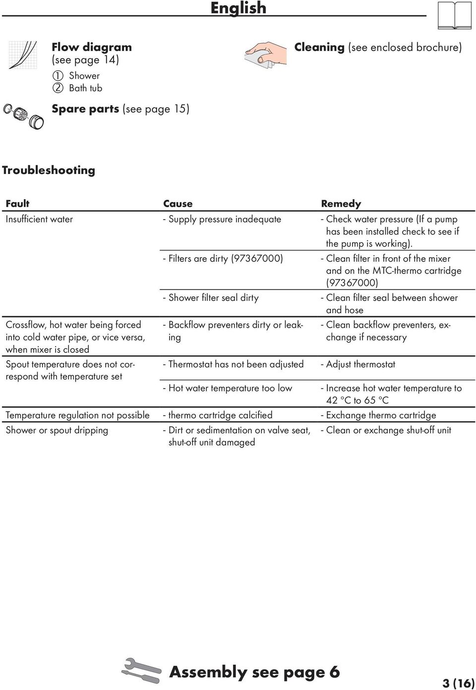 --Filters are dirty (97367000) --Clean filter in front of the mixer and on the MTC-thermo cartridge (97367000) --Shower filter seal dirty --Clean filter seal between shower and hose Crossflow, hot