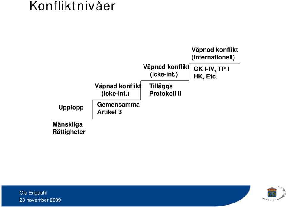 ) Gemensamma Artikel 3 ) Tilläggs Protokoll II