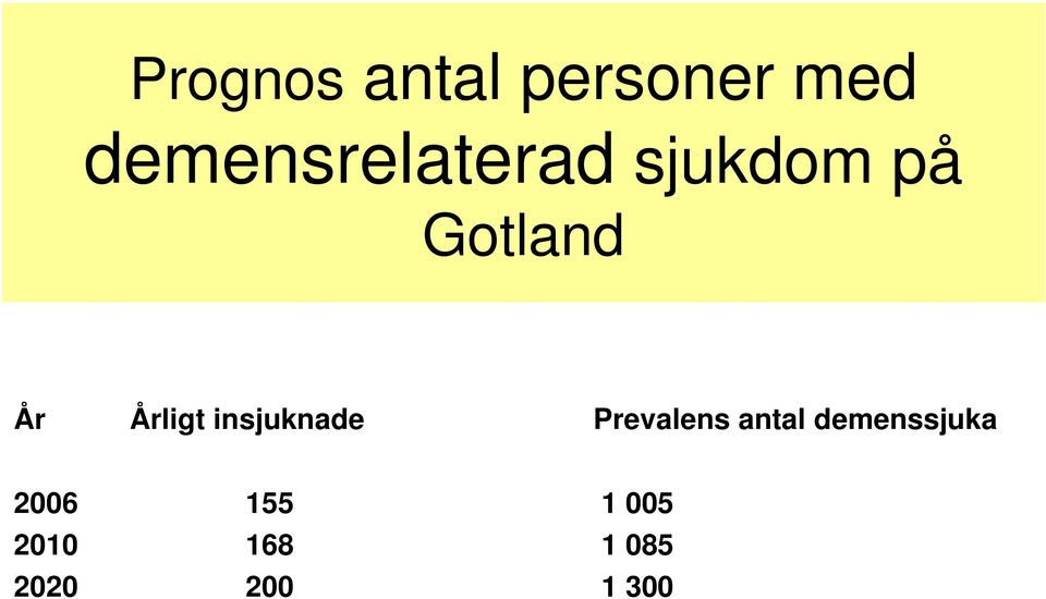 Årligt insjuknade Prevalens antal