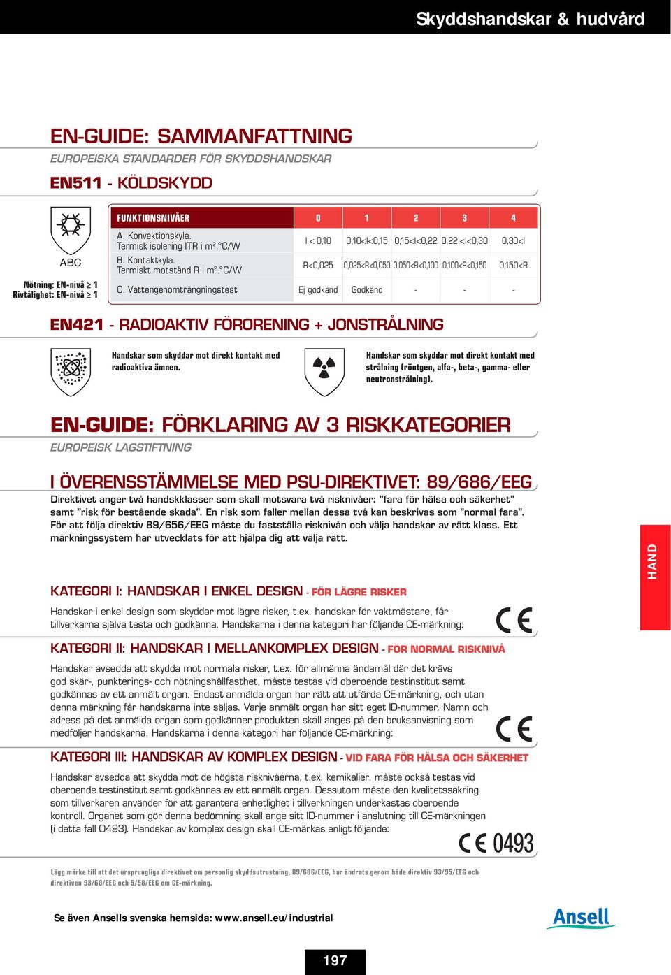 Vattengenomträngningstest Ej godkänd Godkänd - - - EN421 - RADIOAKTIV FÖRORENING + JONSTRÅLNING Handskar som skyddar mot direkt kontakt med radioaktiva ämnen.