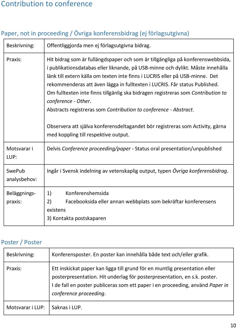 Måste innehålla länk till extern källa om texten inte finns i LUCRIS eller på USB-minne. Det rekommenderas att även lägga in fulltexten i LUCRIS. Får status Published.