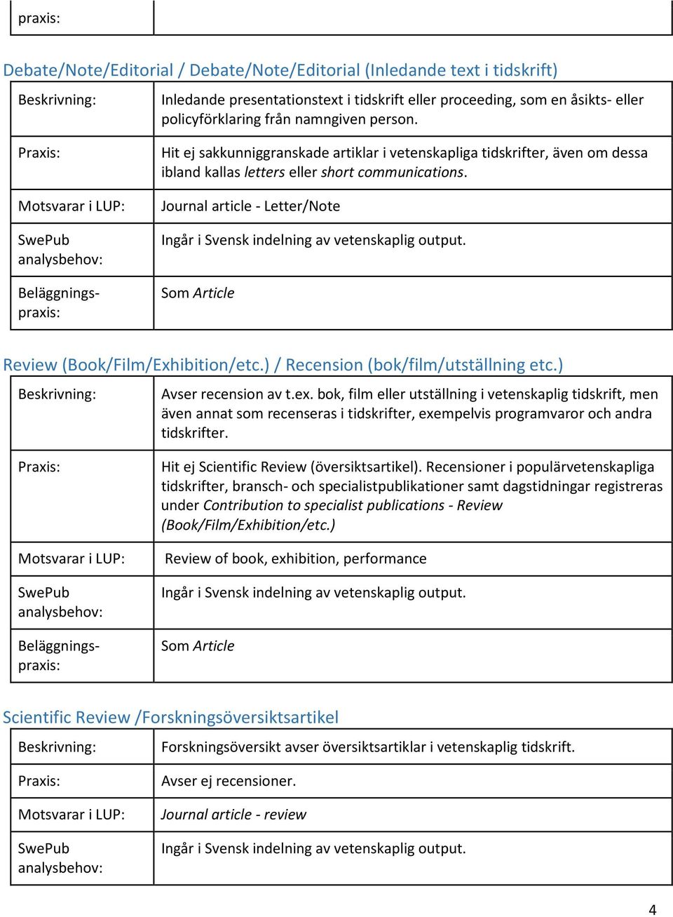 Journal article - Letter/Note Som Article Review (Book/Film/Exhibition/etc.) / Recension (bok/film/utställning etc.) Avser recension av t.ex.