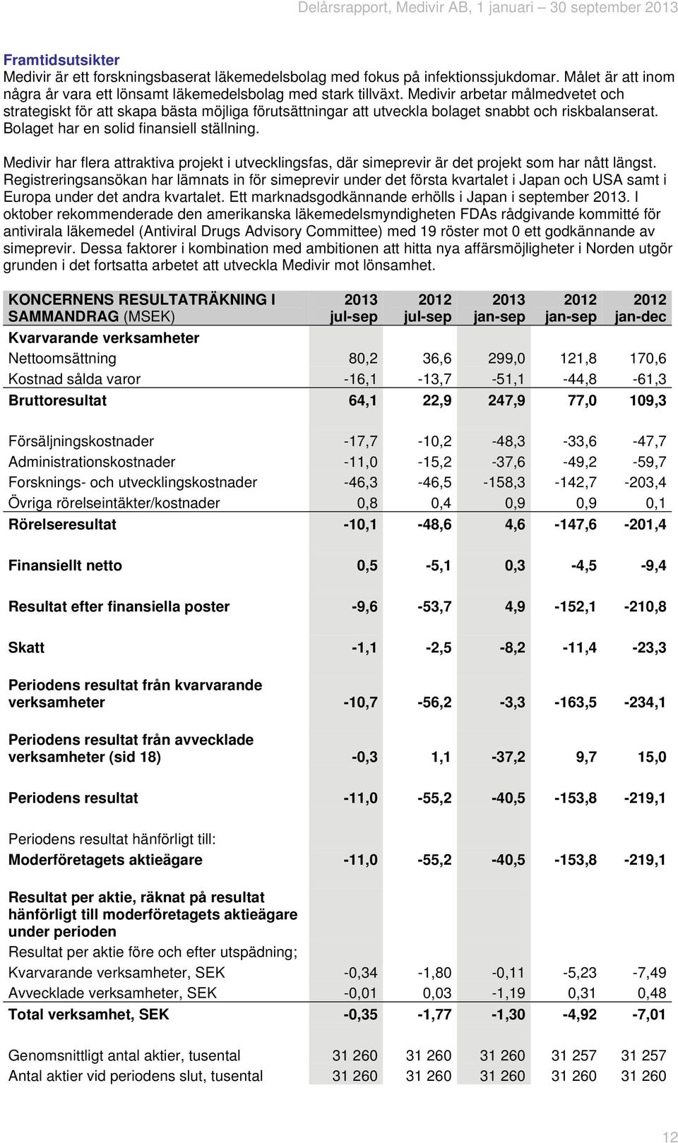 Medivir har flera attraktiva projekt i utvecklingsfas, där simeprevir är det projekt som har nått längst.