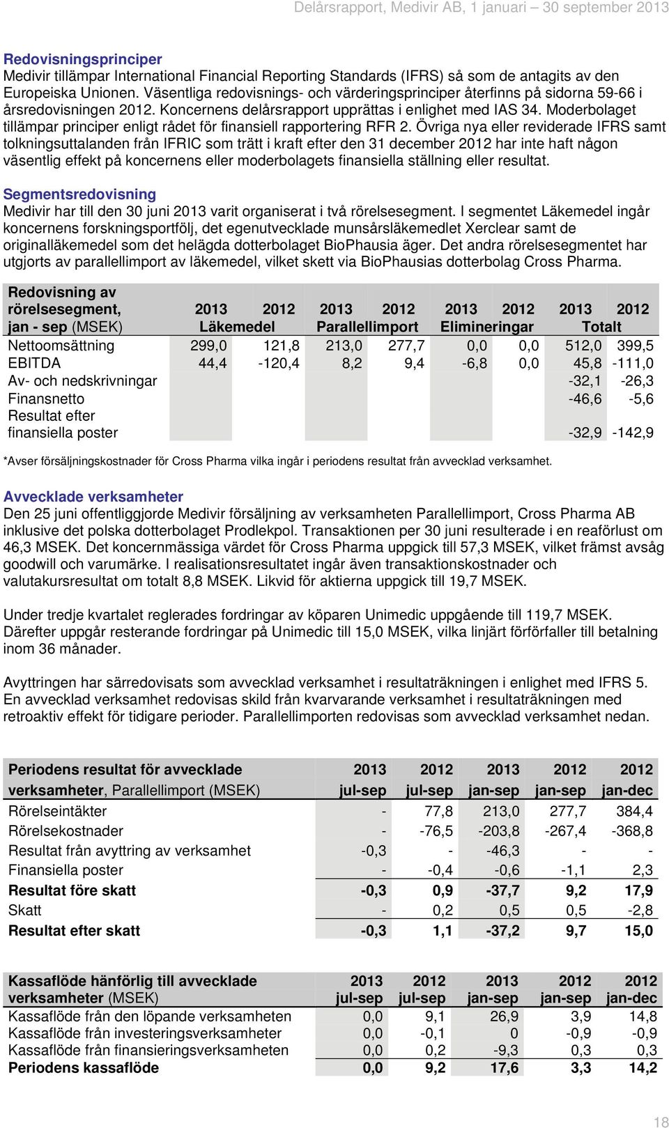 Moderbolaget tillämpar principer enligt rådet för finansiell rapportering RFR 2.