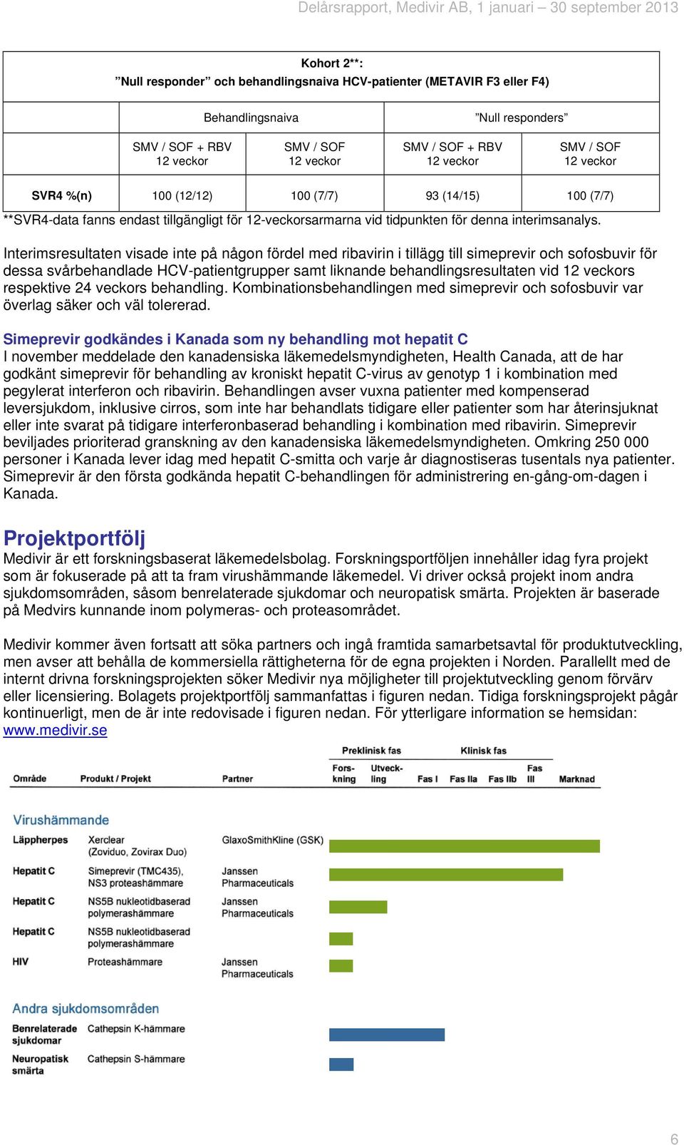 Interimsresultaten visade inte på någon fördel med ribavirin i tillägg till simeprevir och sofosbuvir för dessa svårbehandlade HCV-patientgrupper samt liknande behandlingsresultaten vid 12 veckors