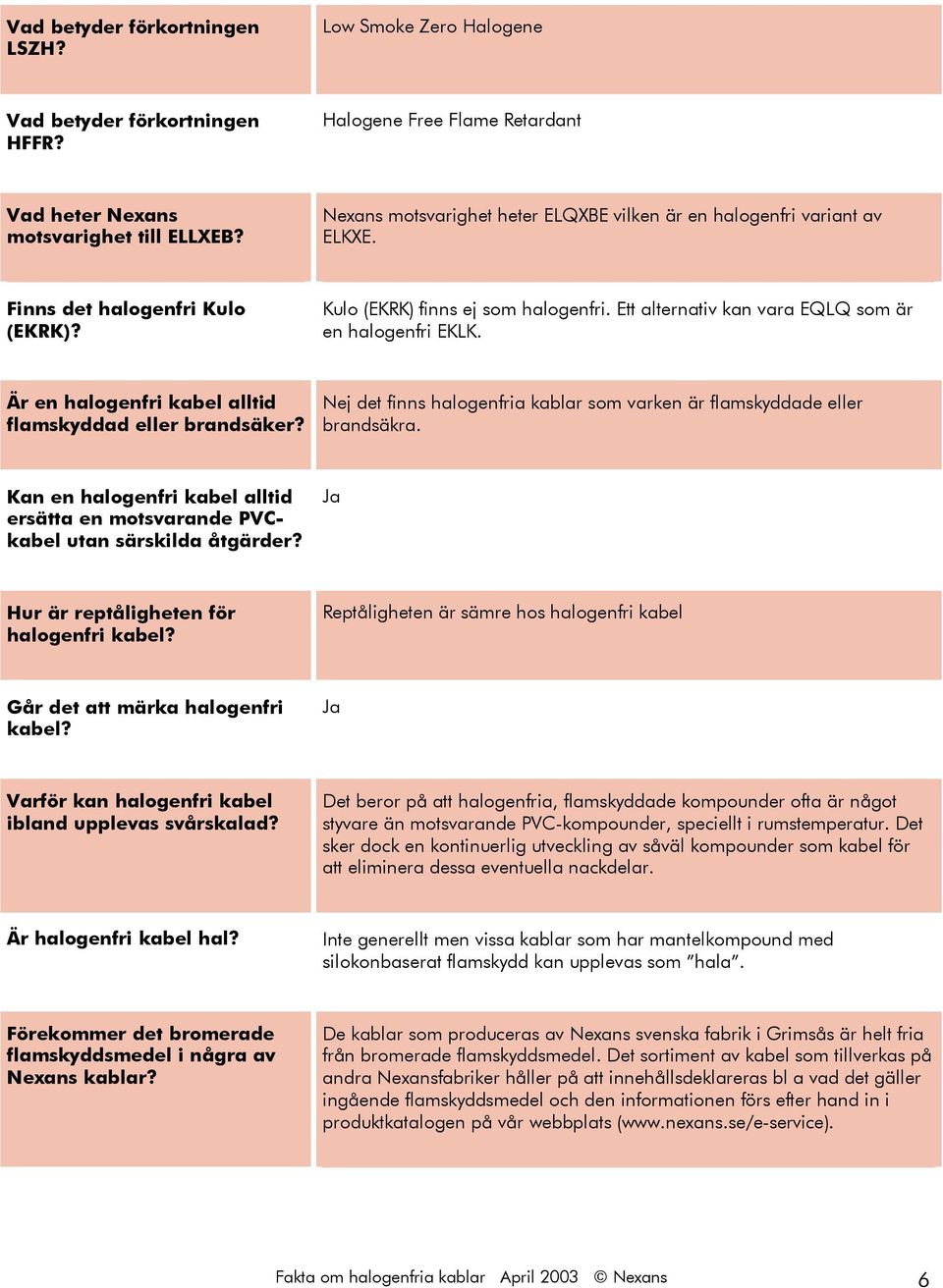 Ett alternativ kan vara EQLQ som är en halogenfri EKLK. Är en halogenfri kabel alltid flamskyddad eller brandsäker? Nej det finns halogenfria kablar som varken är flamskyddade eller brandsäkra.