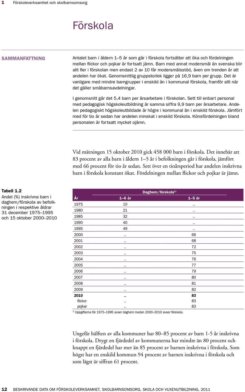 Det är vanligare med mindre barngrupper i enskild än i kommunal förskola, framför allt när det gäller småbarnsavdelningar. I genomsnitt går det 5,4 barn per årsarbetare i förskolan.