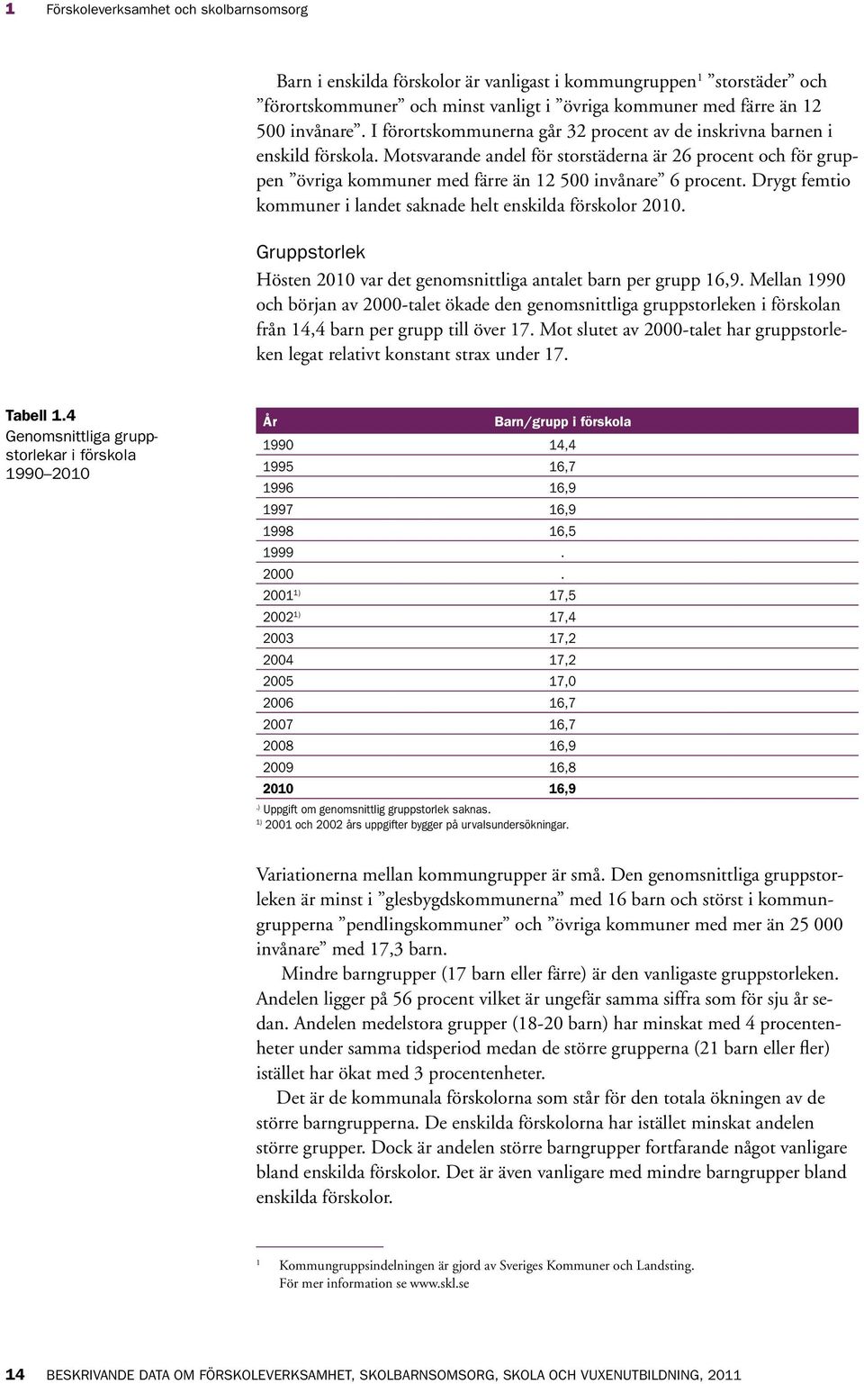 Drygt femtio kommuner i landet saknade helt enskilda förskolor 2010. Gruppstorlek Hösten 2010 var det genomsnittliga antalet barn per grupp 16,9.