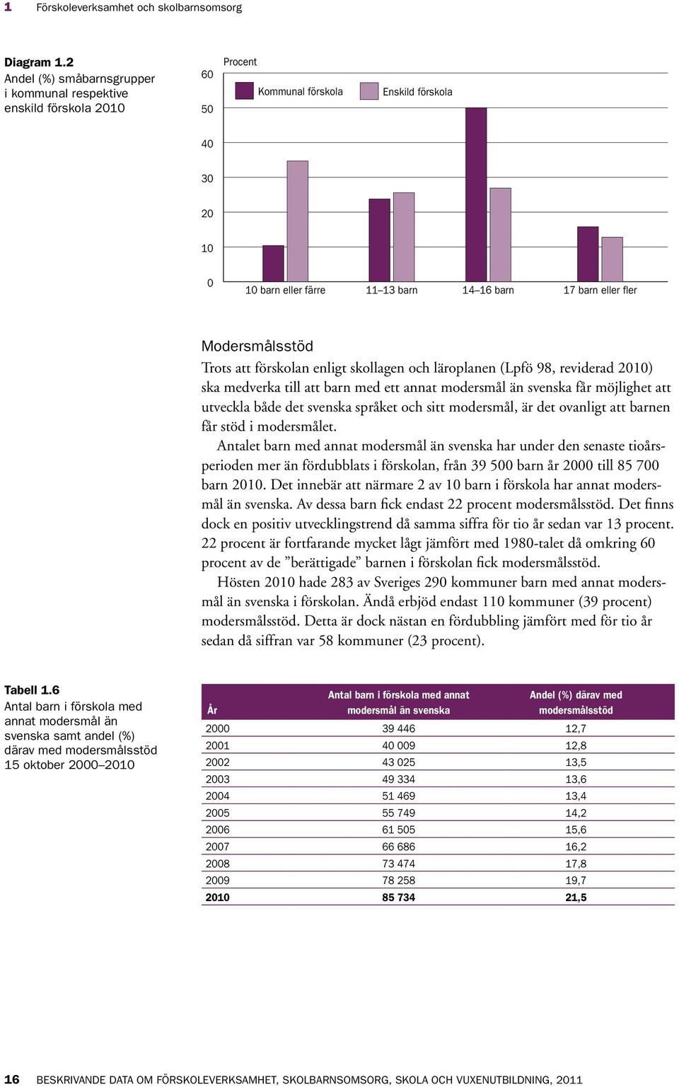 Modersmålsstöd Trots att förskolan enligt skollagen och läroplanen (Lpfö 98, reviderad 2010) ska medverka till att barn med ett annat modersmål än svenska får möjlighet att utveckla både det svenska