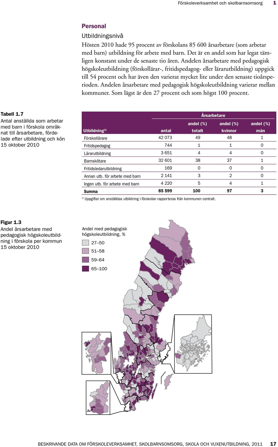 An delen årsarbetare med pedagogisk högskoleutbildning (förskollärar-, fritidspeda gog- eller lärarutbildning) uppgick till 54 procent och har även den varierat mycket lite under den senaste