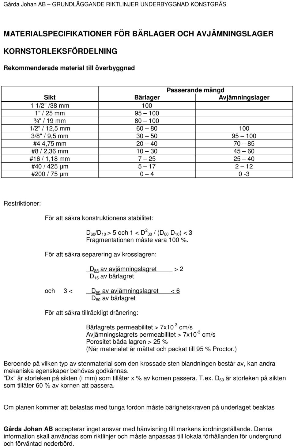 1,18 mm 7 25 25 40 #40 / 425 µm 5 17 2 12 #200 / 75 µm 0 4 0-3 Restriktioner: För att säkra konstruktionens stabilitet: D 60 /D 10 > 5 och 1 < D 2 30 / (D 60 D 10 ) < 3 Fragmentationen måste vara 100