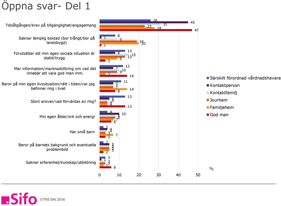 Beror på min egen livssituation/rätt i tiden/var jag befinner mig i livet Stort ansvar/vad förväntas av mig?