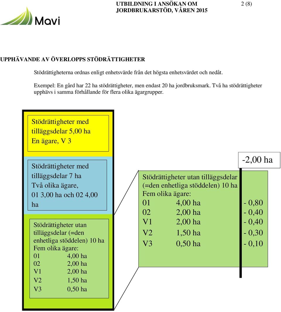 Stödrättigheter med tilläggsdelar 5,00 ha En ägare, V 3 Stödrättigheter med tilläggsdelar 7 ha Två olika ägare, 01 3,00 ha och 02 4,00 ha Stödrättigheter utan tilläggsdelar (=den