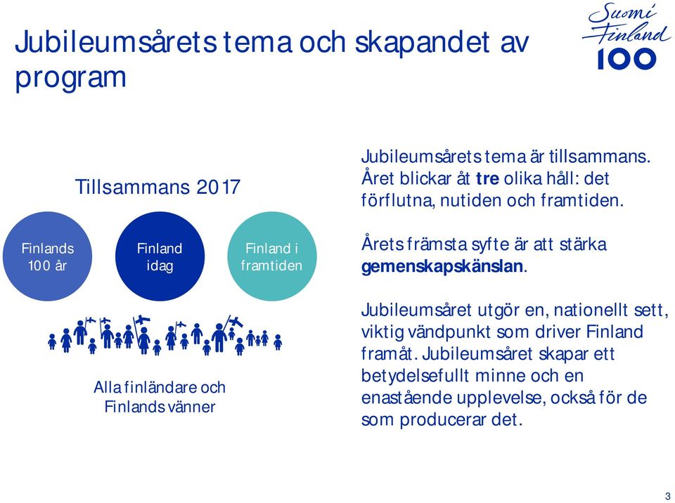 Finlands 100 år Finland idag Finland i framtiden Årets främsta syfte är att stärka gemenskapskänslan.