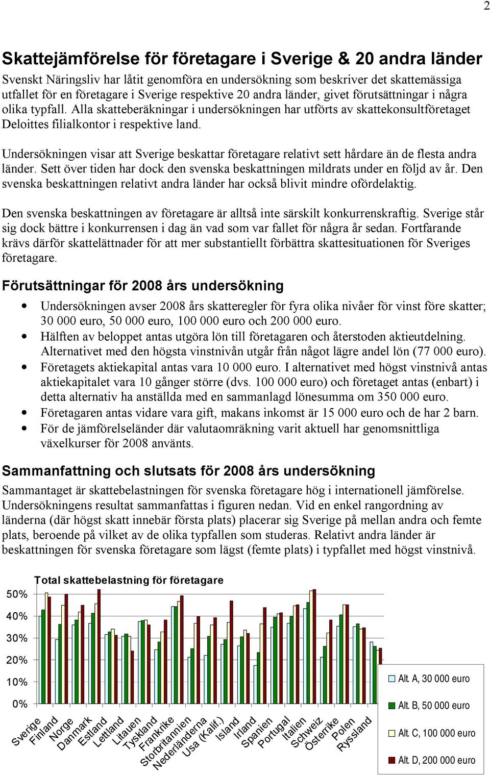 Undersökningen visar att beskattar företagare relativt sett hårdare än de flesta andra länder. Sett över tiden har dock den svenska beskattningen mildrats under en följd av år.