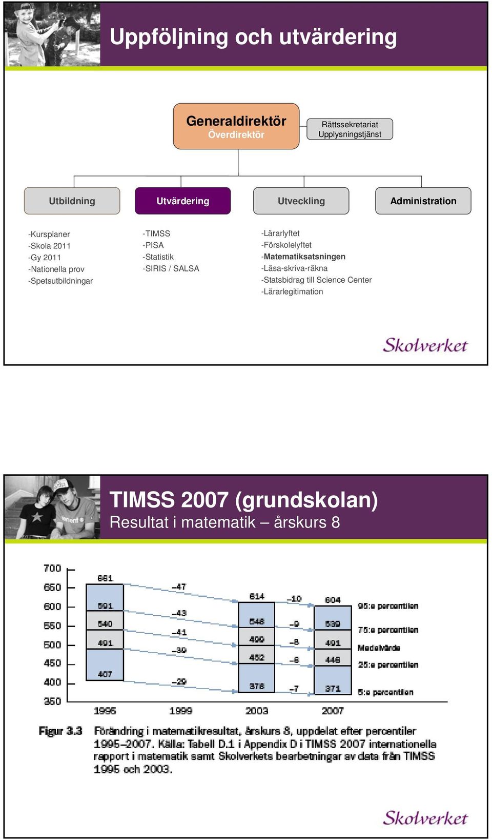 -TIMSS -PISA -Statistik -SIRIS / SALSA -Lärarlyftet -Förskolelyftet -Matematiksatsningen