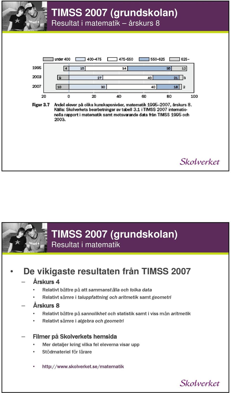 geometri Årskurs 8 Relativt bättre på sannolikhet och statistik samt i viss mån aritmetik Relativt sämre i algebra och geometri