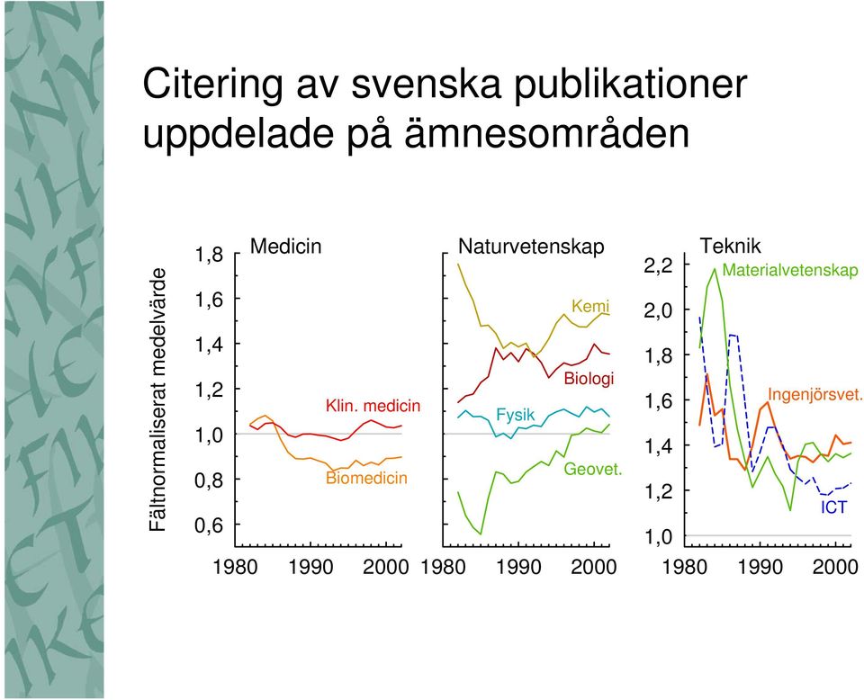 medicin Biomedicin Naturvetenskap Kemi Biologi Fysik Geovet.