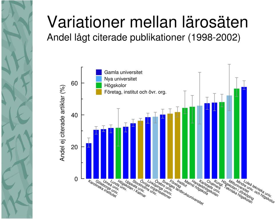 Högskolan i Kalmar Lunds univ. Umeå univ. Göteborgs univ. Karolinska institutet Chalmers Karlstads univ.