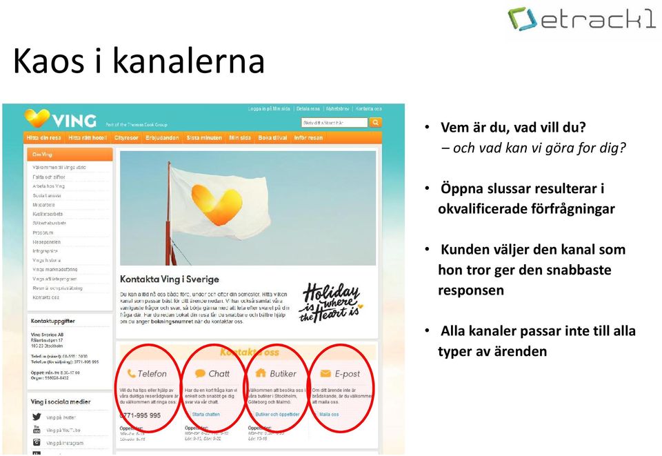 Öppna slussar resulterar i okvalificerade förfrågningar