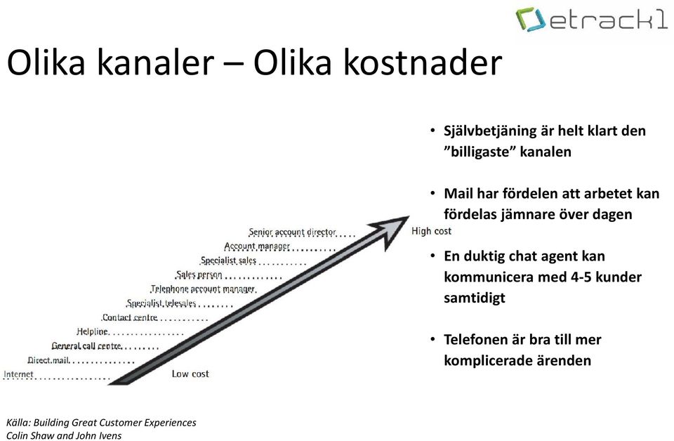 chat agent kan kommunicera med 4-5 kunder samtidigt Telefonen är bra till mer