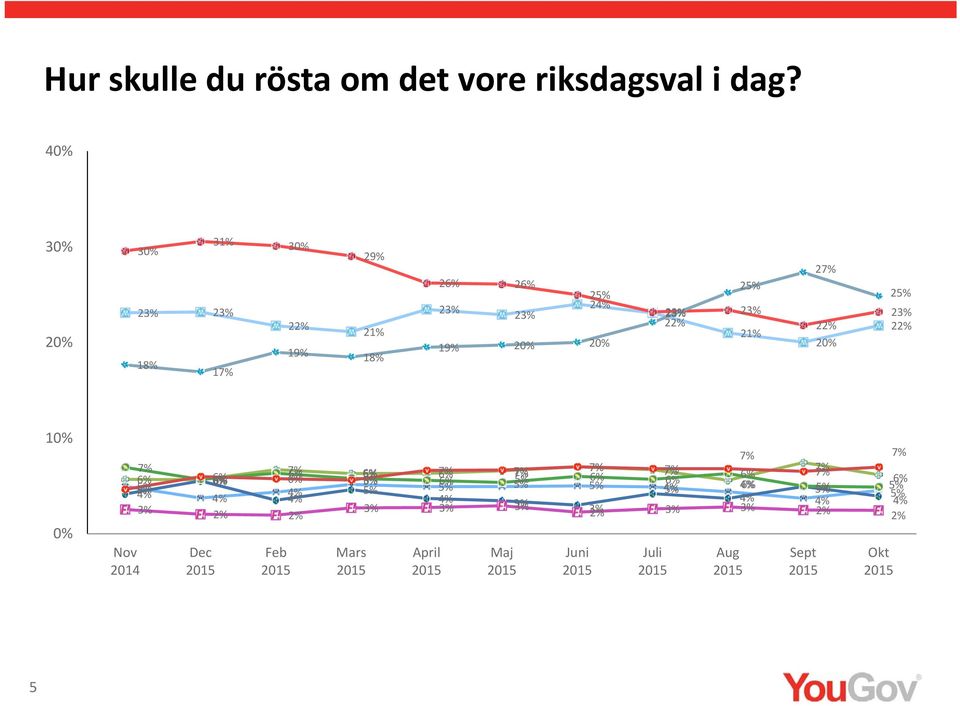 22% 19% 18% 19% 1 18% 2% 2% 2% 2% 2% 0% 10% 40%