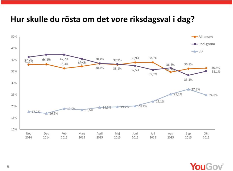 38, 38, 37,9% 38,1% 38,9% 37, 38,9% 35, 36, 34, 36,1% 36, 35,1% 33, 2 25,2% 27,