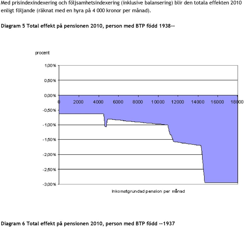 kronor per månad).