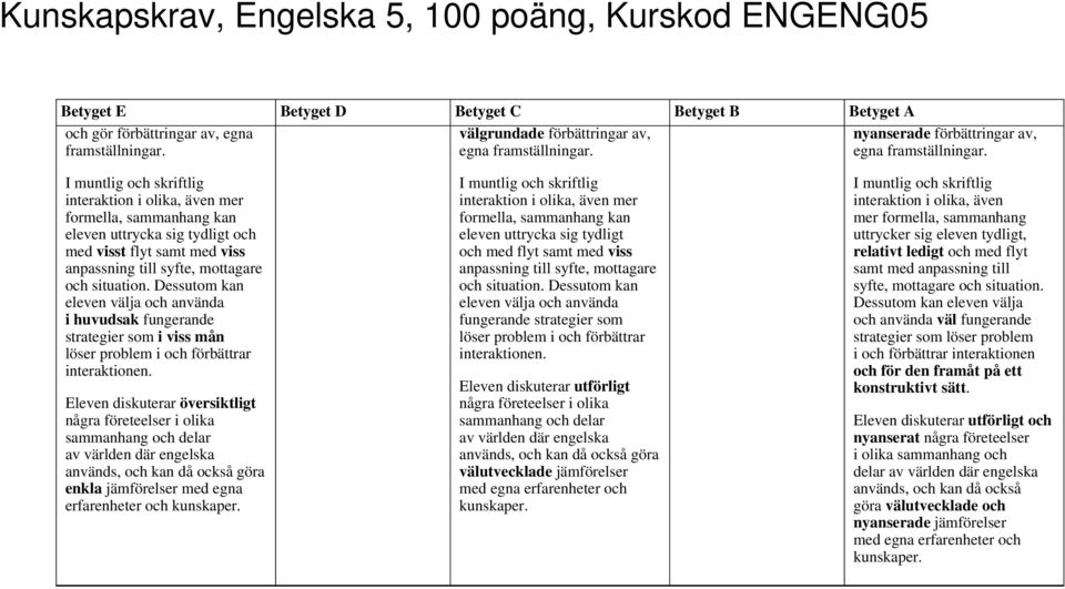 egna framställningar.